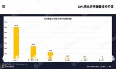 如何在国内安全下载Toke