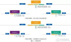 关于TRX钱包转出的慢速问