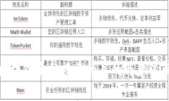 : 区块链平台搭建的目的与