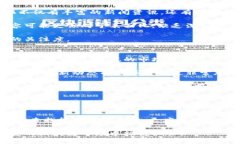   区块链日报：深度解析区