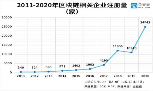 如何设置TokenIM到账提醒:全面指南