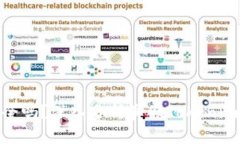 Tokenim安全吗？深入分析真