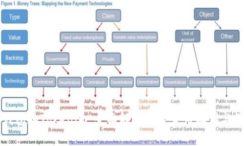 以太零钱包和Tokenim：全面解析加密货币存储与管理方案