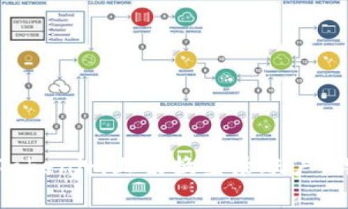 如何在Tokenim上切换登录账户:详细指南