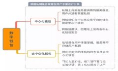 Tokenim 打不开钱包解决指南
