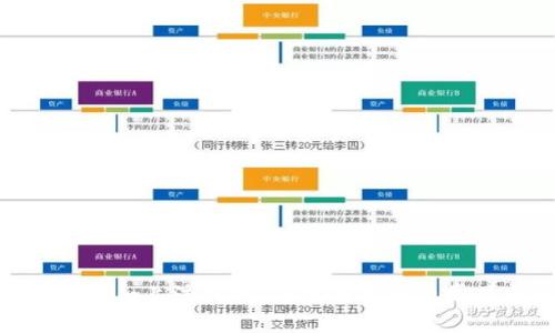 如何在Tokenim上注销账户?完整指南及常见问题解析
