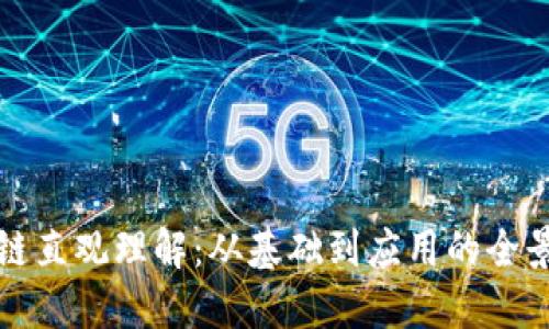 区块链直观理解:从基础到应用的全景概述