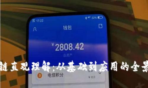 区块链直观理解:从基础到应用的全景概述