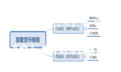   了解TokenIm授权机制及其