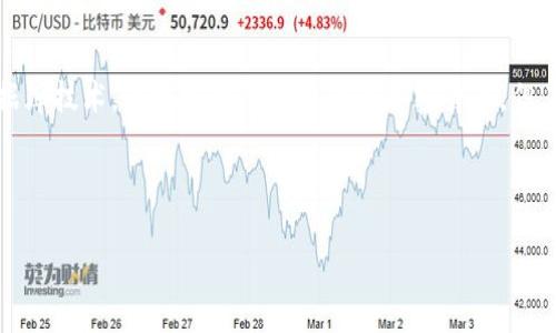 区块链技术概论是对区块链这一新兴技术的基本概念、原理、应用和潜在影响进行介绍和概述的内容。区块链是一个去中心化、分布式的数据库技术,最初被用于比特币等加密货币,但其应用已扩展到金融、物流、供应链管理、法律、医疗等多个领域。区块链的核心特征包括去中心化、安全性、透明性、不可篡改性和智能合约等。
在此,我将围绕区块链技术概论进行详细介绍,并提出五个相关问题进行深入分析。
### 区块链技术概论:定义、原理与应用