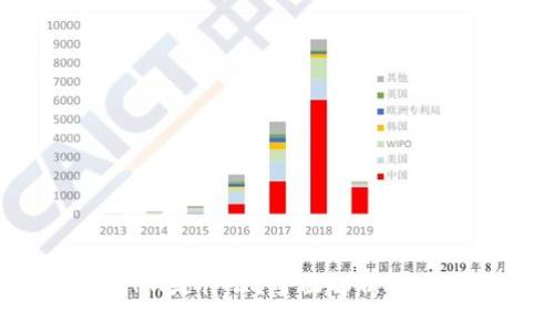 区块链TKN是什么?全面解析及应用案例