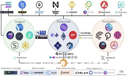 Title: Tokenim RAM:如何选择最适合你需求的内存解决方案