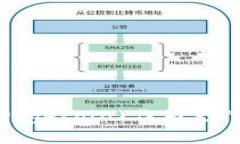 TokenIM如何添加狗狗币(Do