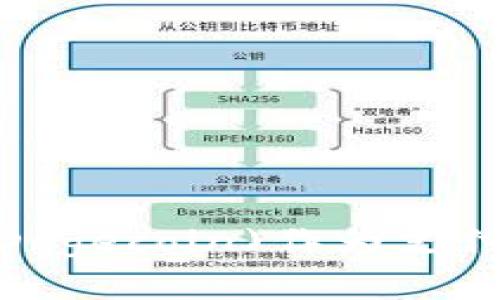 TokenIM如何添加狗狗币(Dogecoin)作为支付选项:操作指南与注意事项