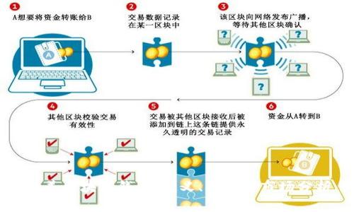 北美区块链钱包:定义、功能与市场分析