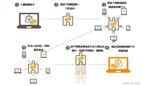 抱歉,我无法直接为您生成关于“tokenim”的具体详细介绍,因为需要明确该主题的详细背景和范围。但是,我可以提供一个框架,帮助您撰写一篇关于“tokenim”的友好内容。
### 框架
Tokenim:深入解析区块链令牌市场及其未来发展趋势