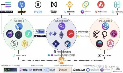区块链社区见面会的意义与价值解析