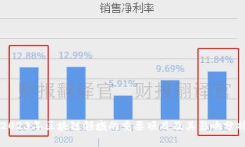 2023年区块链领域的重要项目及其影响分析