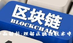 区块链手续的全面解析：