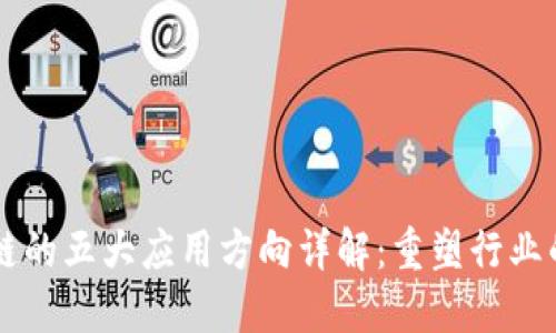 区块链的五大应用方向详解:重塑行业的未来