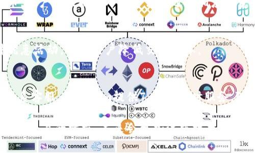   Tokenim官方网：全面了解Tokenim平台、功能与应用 / 

 guanjianci Tokenim, 区块链, 数字资产 /guanjianci 

一、Tokenim平台概述

Tokenim是一个专注于区块链技术和数字资产的创新平台，旨在为用户提供安全、高效的数字资产管理服务。随着数字经济的快速发展，用户对数字资产的需求日益增长，Tokenim应运而生，为用户提供了多种便捷的功能和服务。

Tokenim平台的核心功能包括资产管理、交易、投资咨询等。通过区块链技术的支持，Tokenim确保用户资产的安全性和交易的透明性，用户可以在平台上轻松管理个人数字资产，参与交易和投资。

二、Tokenim的主要功能

1. 资产管理
Tokenim提供多种工具，帮助用户有效管理数字资产。用户可以通过Tokenim平台查看资产的实时数据，包括市值、涨跌幅、交易量等信息，同时还可以设置资产的预警，以便及时了解市场变化。

2. 交易平台
Tokenim的交易功能允许用户在平台上自由交易多种数字资产，用户可以设置限价单、市场单等多种交易方式，满足不同的交易需求。此外，Tokenim平台具有高流动性，确保用户能够迅速成交，避免市场风险。

3. 投资咨询
Tokenim还为用户提供专业的投资咨询服务，平台上汇聚了多位区块链领域的专家，为用户提供深度分析和市场预测，帮助用户做出明智的投资决策。

三、Tokenim的优势

1. 安全性
在Tokenim平台上，用户的数字资产安全性是重中之重。平台采用高级加密技术，确保用户的信息和资产不受任何威胁。此外，平台定期进行安全审计，以实时发现和应对潜在风险。

2. 用户友好界面
Tokenim平台的用户界面设计简洁易用，适合各类用户，无论是新手还是资深交易者，都能快速上手。平台提供全面的指南和教程，使用户在交易过程中感到更加轻松。

3. 多样化的资产选择
Tokenim支持多种数字资产的交易，包括比特币、以太坊等主流加密货币，以及一些新兴的代币。用户可以根据自己的需求选择不同的资产进行投资，为投资组合提供更多选择。

四、Tokenim的应用场景

Tokenim不仅限于个人用户的数字资产管理和交易，还可以作为企业的区块链解决方案。以下是Tokenim的一些应用场景：

1. 企业资产管理
企业可通过Tokenim对其数字资产进行管理，实时掌握资产状况，提高资产的流动性。此外，Tokenim还为企业提供定制化的区块链应用，满足不同企业的需求。

2. 区块链项目孵化
Tokenim还积极扶持创新项目，提供资金、技术等多方面的支持，帮助区块链项目从无到有，实现落地。

3. 教育与培训
Tokenim还致力于普及区块链知识，举办各种培训和讲座，帮助公众更好地了解区块链技术及其应用，从而推动整个行业的发展。

五、Tokenim的未来发展方向

随着区块链技术的发展，Tokenim也在不断壮大。平台未来将重点发展以下几个方向：

1. 技术革新
Tokenim将继续投入研发，不断平台的技术架构，提高交易速度和安全性，打造更为智能化和便捷的用户体验。

2. 国际化拓展
随着区块链的全球化发展，Tokenim将拓展国际市场，吸引更多的全球用户，提升平台的国际竞争力。

3. 生态系统建设
Tokenim将建立完整的生态系统，涵盖交易、投资、教育等多个领域，以实现可持续发展，为用户创造更大的价值。

六、常见问题解答

1. Tokenim是否安全？
Tokenim平台采用了多重安全措施，包括数据加密、资产冷存储等，确保用户资产的安全。同时，平台会定期进行安全审计，及时发现并修复潜在风险，保障用户权益。

2. 如何开始在Tokenim上交易？
用户只需在Tokenim平台注册账号，完成身份认证后，即可入金，在平台上进行数字资产的交易。Tokenim提供详细的指南，帮助用户快速上手交易。

3. Tokenim支持哪些数字资产？
Tokenim支持的数字资产种类繁多，包括主要的加密货币如比特币、以太坊，以及一些新兴代币。用户可根据个人投资需求选择相应的资产进行交易。

4. Tokenim的费用是怎样的？
Tokenim的手续费透明合理，具体收费标准会在平台上公布。同时，平台也会不定期推出各种优惠活动，帮助用户降低交易成本。

5. 如何联系客服？
用户若在使用过程中遇到任何问题，可以通过平台的客服热线、在线聊天或邮件等渠道及时联系客服，Tokenim提供7×24小时服务，随时解答用户的问题。

综上所述，Tokenim作为一个资源丰富且安全可靠的数字资产管理平台，满足了用户对数字资产交易的需求。未来会更加注重技术创新与用户体验，为用户提供更好的服务。