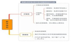 微信区块链：全面解析及