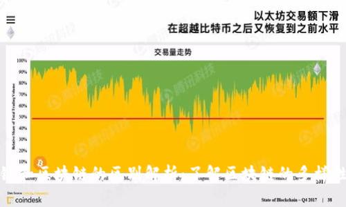 : 公有链和区块链的区别解析:了解区块链的多样性与应用