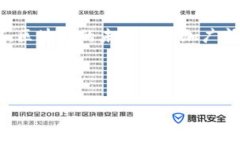 区块链玩家的英文名称通
