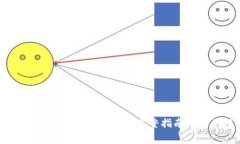 如何降低Tokenim手续费？完