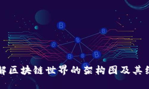 深入了解区块链世界的架构图及其组成要素
