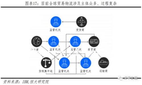 区块链中的主网是什么意思是一个复杂而深刻的话题。下面我将提供一个关于主网的深入分析,包括定义、特点、功能、以及它在区块链生态系统中的重要性。
### 区块链主网的全面解读:定义、功能及其重要性