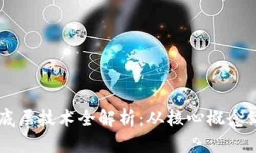 区块链的底层技术全解析:从核心概念到实际应用