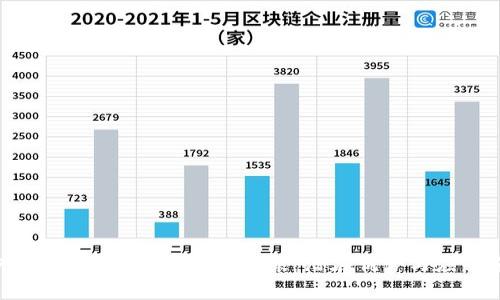 深入了解Tokenim的ETH封装:潜在优势与应用前景