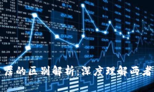 区块链与易居的区别解析:深度理解两者的核心特性