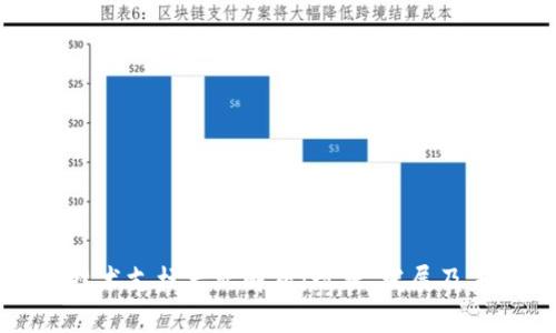 区块链技术支柱产业解析:现状、发展及未来趋势