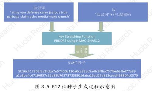 :
深入了解VIB区块链:新兴数字资产的未来