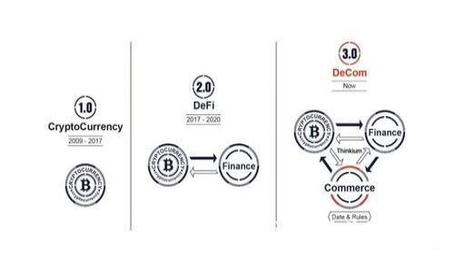 如何将Tokenim钱包中的数字资产提现为现金:全面指南