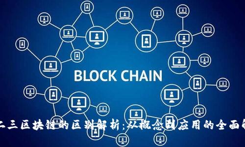 一二三区块链的区别解析:从概念到应用的全面解读