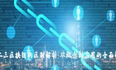 一二三区块链的区别解析