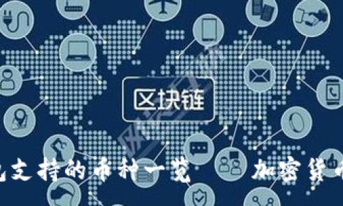 :
Tokenim钱包支持的币种一览 – 加密货币的安全之选