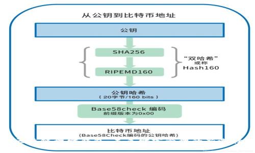 区块链理财钱包：未来财富管理的新选择
