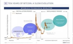 如何解决Tokenim代币不显示