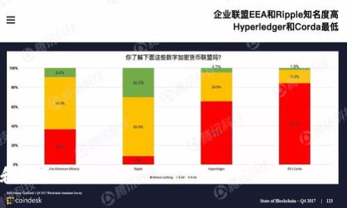 区块链与思想的区别：技术与理念的对比

bianhao区块链,思想,技术/bianhao

什么是区块链？
区块链是一种去中心化的分布式账本技术，最初由比特币提出并得到广泛应用。它通过加密技术和共识算法确保数据的安全性和完整性。区块链的核心优势在于能够在没有中心化管理者的情况下，多个参与者共同维护和更新数据，保证信息的透明和不可篡改性。区块链不仅适用于数字货币，还广泛应用于供应链管理、医疗记录、智能合约等多个领域。

什么是思想？
思想是人类意识的体现，是对内外界事物的认知和理解。它可以是个体的思维结果，也可以是集体的价值观和信仰。思想的形成受多种因素影响，包括文化背景、教育程度、社会环境等。与区块链技术相比，思想更加抽象，难以量化，也因个体差异而表现出多样性。思想不仅是个体对世界的理解，也是推动社会变革的重要力量。

区块链的特点
区块链的特点可以总结为以下几点：
ul
    listrong去中心化：/strong区块链的设计允许所有节点平等地参与数据管理，不再依赖中央机构。/li
    listrong透明性：/strong所有交易记录对网络中的所有参与者开放，增强了系统的信任。/li
    listrong安全性：/strong通过加密和共识算法，确保数据的完整性和安全性。/li
    listrong不可篡改：/strong一旦数据被记录在区块链上，几乎不可能被修改或删除。/li
    listrong智能合约：/strong区块链支持编写自动执行的程序，提供更为灵活的使用场景。/li
/ul

思想的特点
思想的特点在于：
ul
    listrong主观性：/strong思想受到个人经历和情感的影响，具有高度的个性化。/li
    listrong动态性：/strong随着时间推移和环境变化，思想可能发生改变。/li
    listrong社会性：/strong思想是在社会交互中产生并被塑造的，常常反映出集体的认知。/li
    listrong抽象性：/strong思想通常是抽象的，涉及认知、价值判断等多层面内容。/li
/ul

区块链和思想的关系
尽管区块链和思想层面看似差异巨大，但它们在某些方面是相互交织的。例如，在探索新技术时，需要思考其伦理、法律和社会影响。此外，区块链本身的设计和应用也需要承载一定的思想。比如，在去中心化的理念下，区块链鼓励个人自主和共同协作，这与开放思想相符。

区块链与文学思想的结合
区块链技术的应用已经开始渗透到文化创意产业，尤其在版权保护和艺术品交易中，区块链为文学作品的价值提供了全面保障。通过去中心化的方式，作者能够更好地掌控自己的作品，获得公平的经济回报。

关于区块链技术的常见问题
ul
    listrong区块链技术如何保障安全性？/strong/li
    listrong区块链与传统数据库有何不同？/strong/li
    listrong区块链的应用未来会是怎样的？/strong/li
    listrong区块链技术的缺点和挑战有哪些？/strong/li
    listrong如何学习和理解区块链技术？/strong/li
/ul

如何保障区块链技术的安全性？
区块链安全性的保障主要依赖以下几个方面：
ul
    listrong加密技术：/strong通过使用加密算法，区块链确保参与者之间的数据传输安全，从而防止数据被未授权访问。/li
    listrong共识机制：/strong区块链网络中，参与者需要通过某种机制达成一致，比如工作量证明（PoW）或权益证明（PoS），从而共同维护网络安全。/li
    listrong分布式存储：/strong每个节点都有一份完整的账本副本，任何篡改都会被其他节点发现。/li
/ul
这些特性使得区块链几乎不可能被攻击者轻易篡改或破坏，从而可以在保障数据安全的前提下，实现去中心化。

区块链与传统数据库的不同
传统数据库通常是中心化的，依赖管理员维护和审核。而区块链则是去中心化的，每个参与者都有机会参与，从而保证数据的透明性。传统数据库的更新需要通过中央服务器进行，而区块链的更新则是依靠多个节点的共同确认。此外，区块链提供的不可篡改性是传统数据库无法实现的。

未来区块链的应用前景
随着区块链技术的不断发展，未来的应用场景将更加广泛。从金融到医疗，从供应链到艺术，区块链可以为各个领域带来变革。通过智能合约，自动化的商业交易将变得更加高效，而数据隐私问题也将得到更好的解决。而随着技术的普及和创新，区块链也将不断融入我们的日常生活。

区块链技术的缺点与挑战
虽然区块链技术具有诸多优点，但也面临几个主要缺点和挑战：首先是可扩展性问题，随着参与者的增加，交易处理速度可能会受到影响；其次是能耗问题，尤其是依赖于工作量证明的区块链，可能会导致环境影响；最后是法律法规问题，由于区块链的去中心化和匿名性，如何监管和支配成为一大难题。

学习与理解区块链技术的方法
想要学习区块链技术，可以通过以下几个方向进行：
ul
    listrong参加线上课程：/strong许多大学和机构提供免费或付费的在线课程，涵盖区块链的基础知识和应用。/li
    listrong阅读专业书籍：/strong市面上有许多关于区块链的书籍，适合初学者和进阶学习者。/li
    listrong参与区块链项目：/strong通过实际操作和参与开源项目，可以加深对技术的理解。/li
/ul

总结而言，区块链与思想有着本质的不同，前者是具体的技术，后者则是抽象的概念。然而，二者不无联系，区块链的发展也在推动人们对思想的理解、交流和变革。