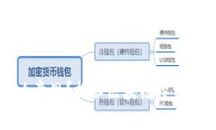 思考一个并且最接近用户