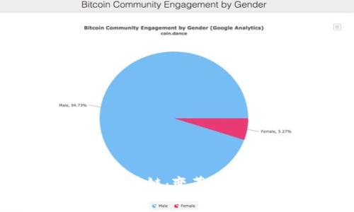 全面了解EBC教育区块链:变革教育新模式的核心技术
