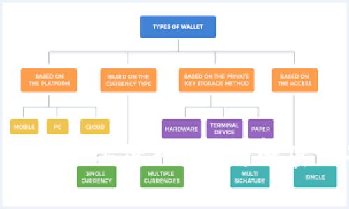 Tokenim钱包交易时需要密码吗?详解密码安全与交易流程