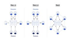   TokenIm可以存储哪些币？