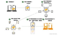   如何搭建并Tokenim源码：