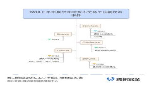 Tokenim密码找回后币种不对的解决方案与指南