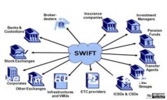 如何正确使用Tokenim HD钱包